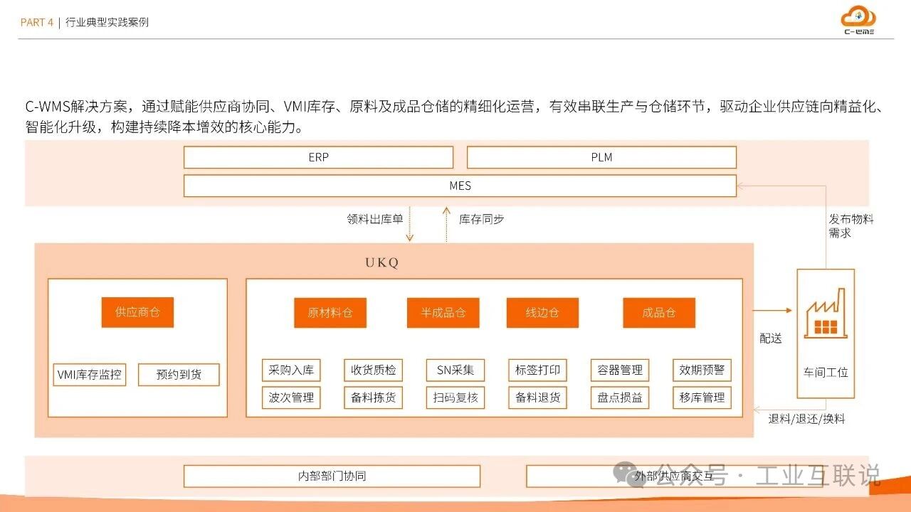 2025智能制造行業物流與供應鏈數字化轉型白皮書(圖31) 2025智能制造行業物流與供應鏈數字化轉型白皮書(圖31)